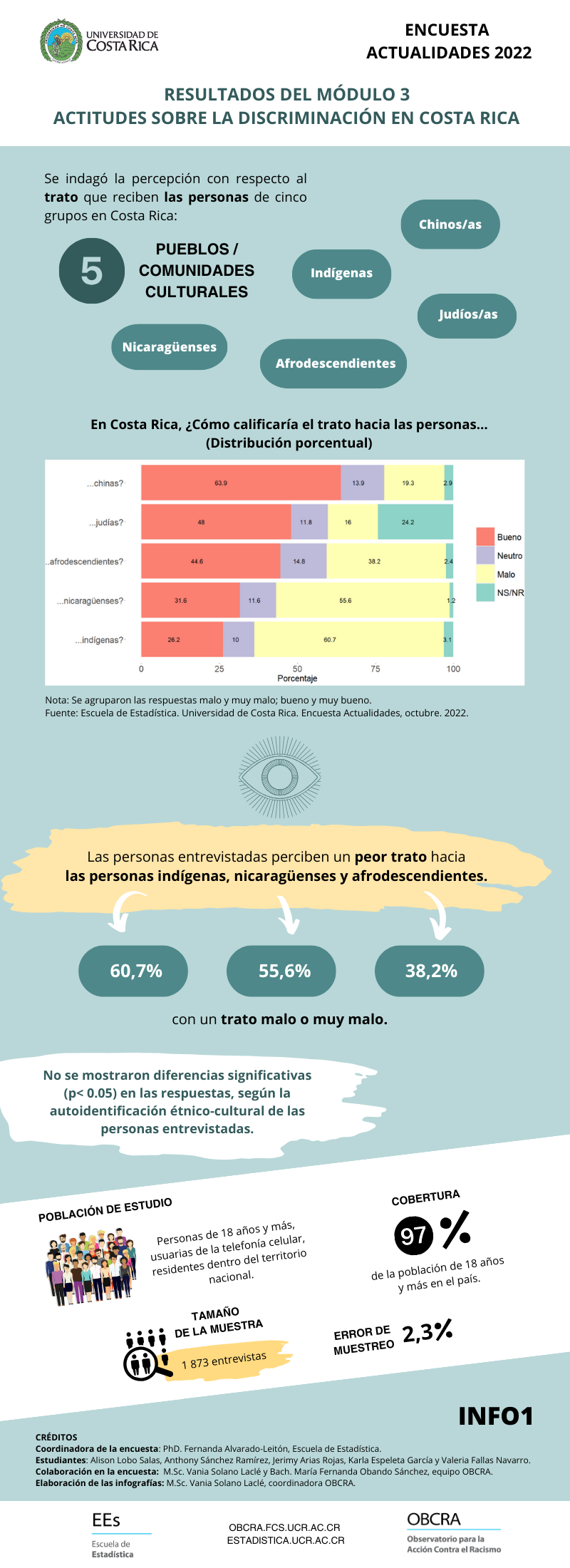 1. Modulo RACISMO ACTUALIDADES 2022 OBCRA EEST UCR